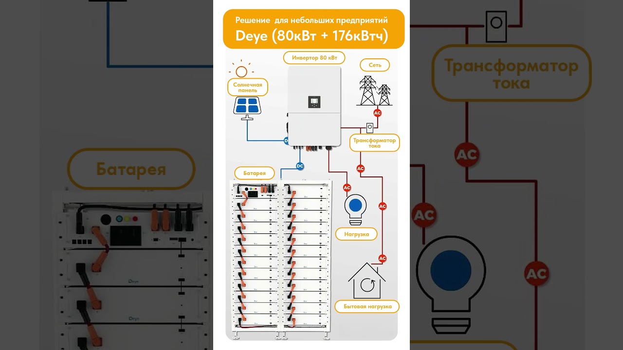 Больше, чем просто инвертор — Deye 80kW + LiFePO4 176kWh батарея!