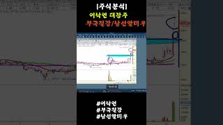 [주식] 이낙연 대장주/부국철강/남선알미우(#이낙연관련주 #부국철강 #남선알미우 #남선알미늄 #범양건영)