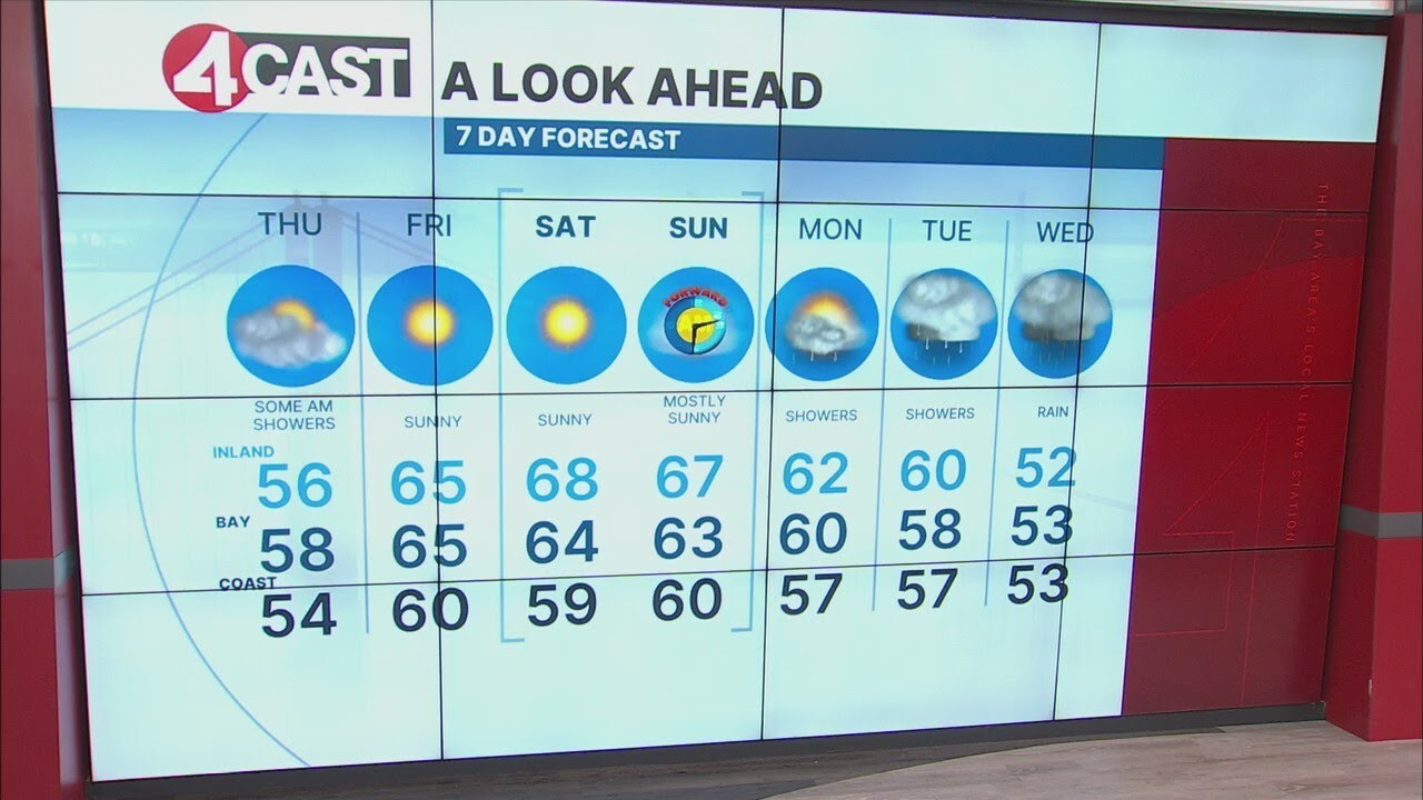 Isolated showers lead in cool Thursday - YouTube