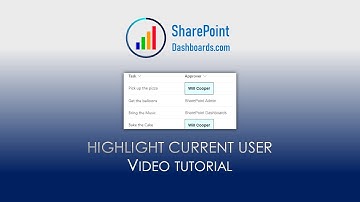 Highlight Current User in SharePoint Online Microsoft Lists Modern List View
