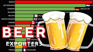 The Largest BEER Exporters WorldWide | All World Stats