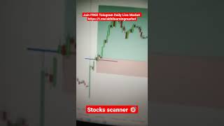 Breakout Stock Scanner: The best Intraday Stock Scanner in 2022  scanner stockscreener breakout