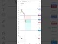 5 सेकंड में MARKET का सच 😱 99% Traders ये गलती करते है #trading #stockmarket #shorts #youtubeshorts