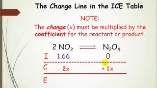 Using ICE Tables (aka RICE Chart) in Equilibrium Calculations with Example (Part 5)