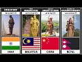 Top 80 Tallest Statue in World | Countries and flags ranked by tallest Statues of the world