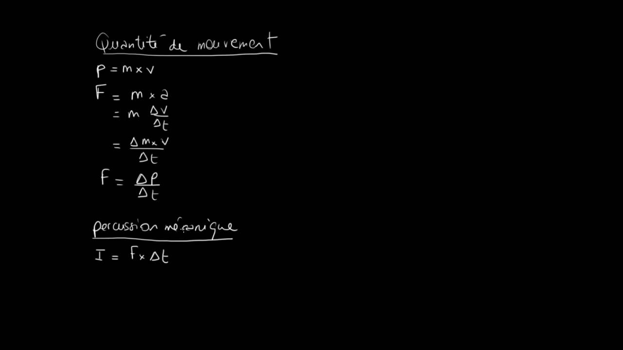 Introduction à la quantité de mouvement