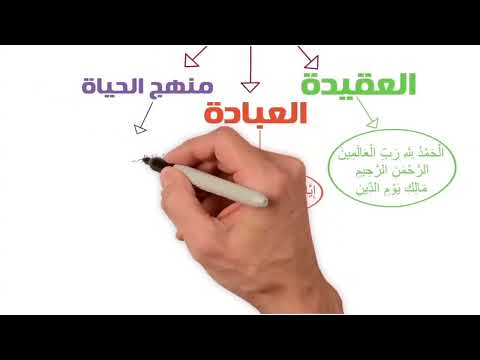 خرائط القرآن الكريم خريطة الفاتحة