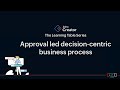 Creator Learning Table Series 2026 "Building approval-led decision-centric business''