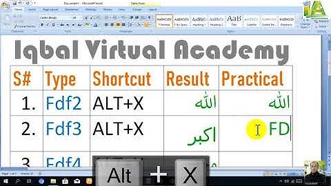 MS WORD important shortcuts by Javed Iqbal/ Iqbal Virtual Academy