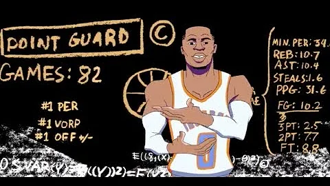 Russell Westbrook Jordan Brand MVP Animated Commercial - DayDayNews