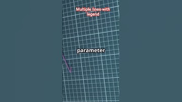 Part92 Multiple lines with legend #coding #matplotlib #pythondeveloper #193