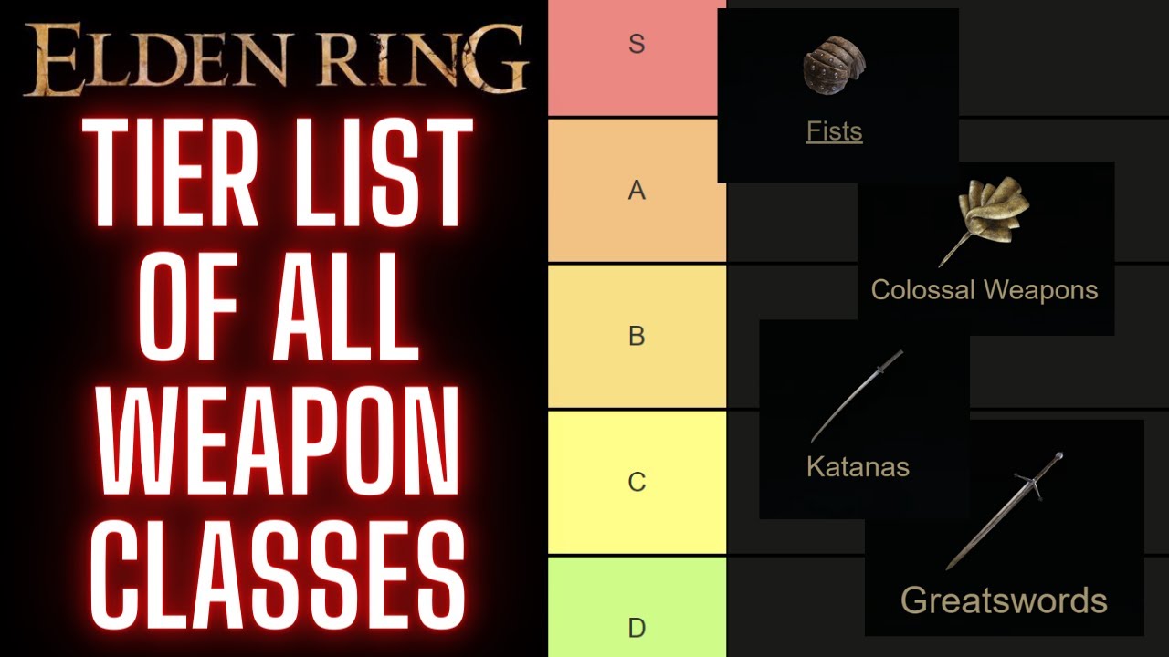 Weapon tier list