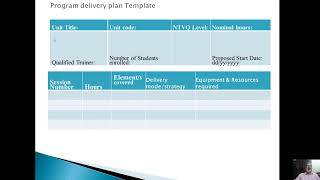 Sessions 06: Organize Competency Based Training