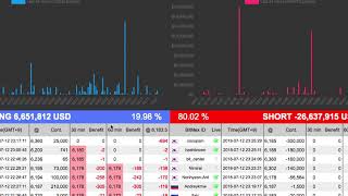 Trading using Long/Short ratios on Bitmex with Coinfarm