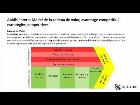 Vídeo: Michael Porter i la seva teoria de l'avantatge competitiu. Model de competició de les cinc forces de Michael Porter