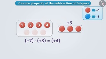Closure Property of Integers | Part 1/3 | English | Class 7