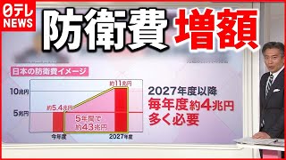 【解説】法人税"増税"で「賃上げ」「雇用」にブレーキ？  防衛費"増額"