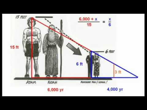 Triangle Of Sin: Creationist Geometry Lesson