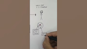 ⚛️ The History of the Atom in 60 Seconds! 🕰️ | GCSE Chemistry