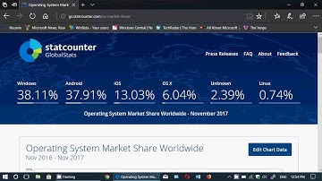 Global Statcounter Operating System Market Share for November 2017