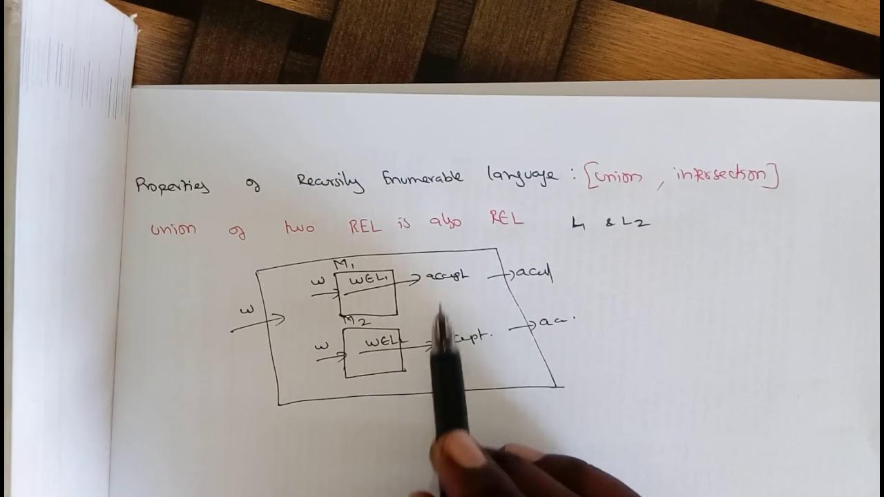 TOC Lec 55 - Properties of Recursively Enumerable Languages by Deeba ...