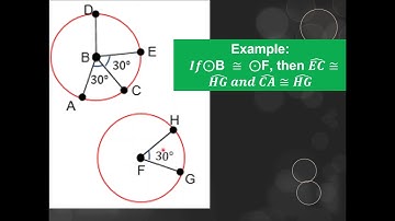 Arcs and Central Angles