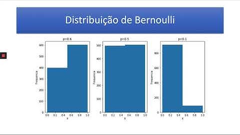 Definição teórica do que é a distribuição de Bernoulli