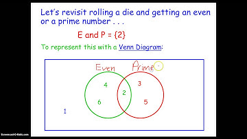 AP Stats: Probability, Unions, and Intersections