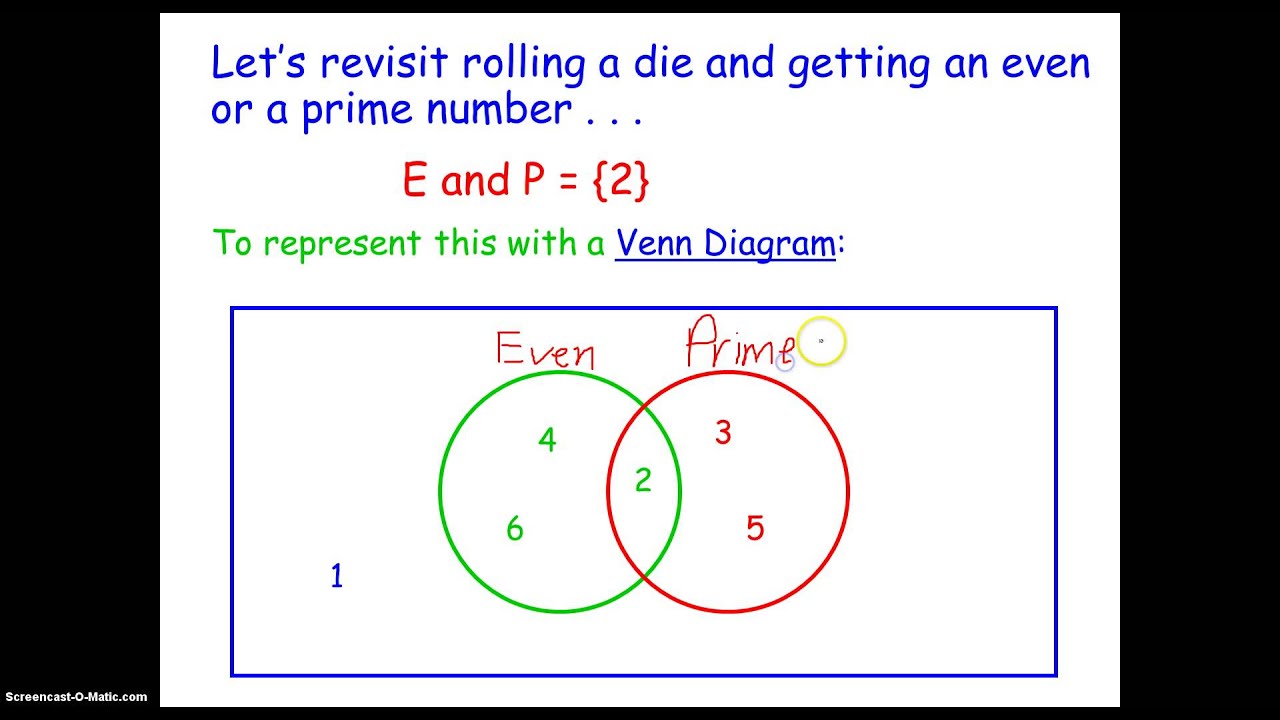 Ap statistics examples