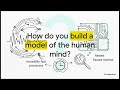 The Analytical Likelihood Revolution in Cognitive Modeling