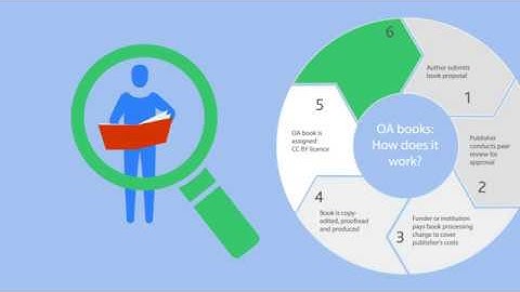 How does it work? Open access books in 6 steps