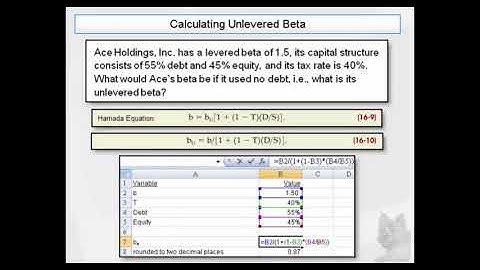 Calculating Unlevered Beta