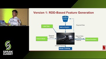 Performance Optimization of Recommendation Training Pipeline at Netflix - Hua Jiang & DB Tsai