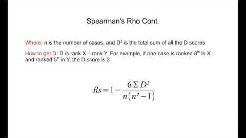 Association between variables measured at the interval-ration level
