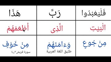 تعلم القراءة/  سورة قريش الاية رقم٣_٤