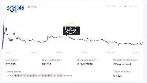 Ampleforth Governance Token (FORTH) - Good Things Are Coming