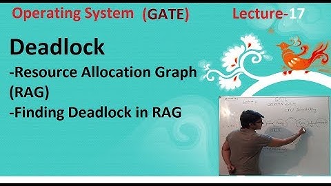 Deadlock- Basics, Resource allocation graph Operating system for GATE, B.TECH video lecture 17