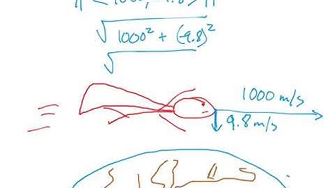 vector word problems lesson
