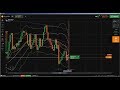 Candlestick Chart Analysis: how to read currency charts, investing tec...