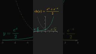 Гиперболические функции #maths #complexnumbers #laplacetransform #hyperbolic