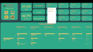 Customer Churn Analysis Using Power BI