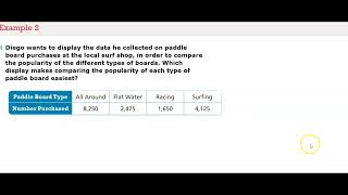 6-6 Choose an Appropriate Graphical Representation for Data