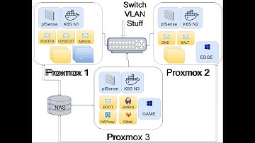 LinuxFest Northwest 2018: Proxmox Hypervisor   Open Source Lxc And Kvm Management
