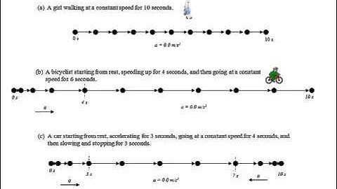 Introduction to Kinematics