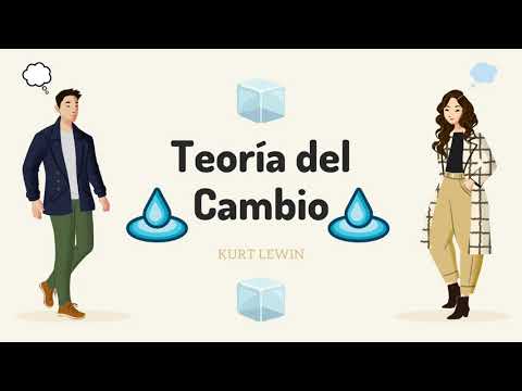 Video: ¿Qué es un modelo de teoría del cambio?