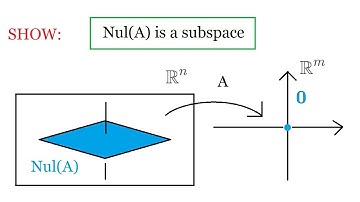 Nullspace is a subspace