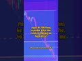 😎📊📈😎 #memes #shorts #viraltrading #tradingstrategy