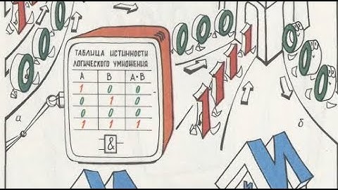 #6.2 Паскаль:  Операции Сравнения чисел (boolean), разбор примеров
