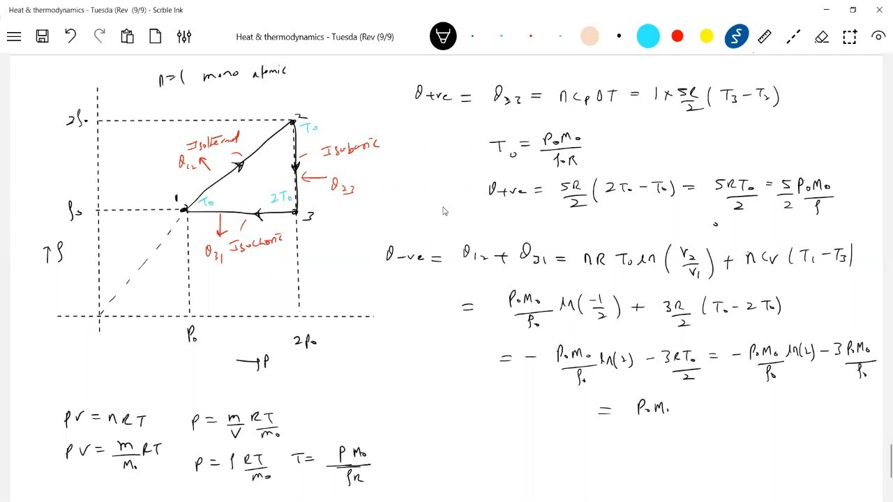 Mixed concept numericals(tue