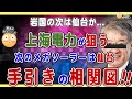 上海電力が狙う次のメガソーラーは仙台か❗️誘致の裏側で動く日中人物「相関図」を解説